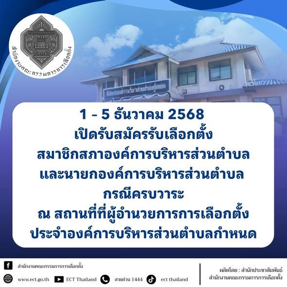 สำนักงานคณะกรรมการการเลือกตั้งเผยแพร่ข่าวเลขที่ 460/2568 วันที่ 24 พฤศจิกายน 2568      1 – 5 ธันวาคม 2568 เปิดรับสมัครรับเลือกตั้งสมาชิกสภาองค์การบริหารส่วนตำบลและนายกองค์การบริหารส่วนตำบล กรณีครบวาระ