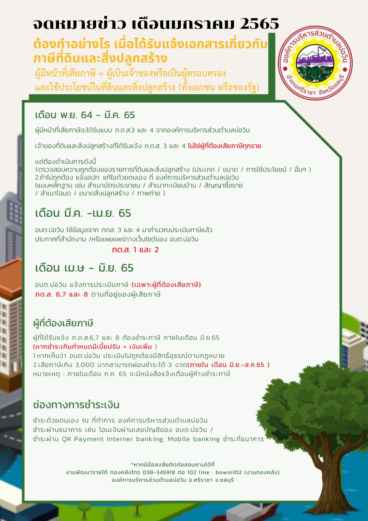 จดหมายข่าว เดือนมกราคม 2565 ต้องทำอย่างไร เมื่อได้รับแจ้งเอกสารเกี่ยวกับภาษีที่ดินและสิ่งปลูกสร้าง 2565