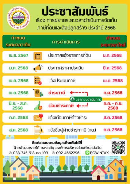 ประกาศองค์การบริหารส่วนตำบลบ่อวิน เรื่อง ขยายกำหนดเวลาดำเนินการตามพระราชบัญญัติภาษีที่ดินและสิ่งปลูกสร้าง พ.ศ. 2562 เฉพาะการจัดเก็บภาษีที่ดินและสิ่งปลูกสร้าง ประจำปี พ.ศ. 2568 ครั้งที่ 2